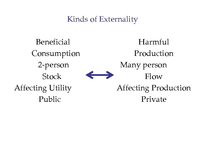 Kinds of Externality Beneficial Consumption 2 -person Stock Affecting Utility Public Harmful Production Many