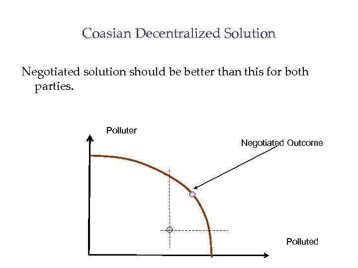 Coasian Decentralized Solution Negotiated solution should be better than this for both parties. Polluter