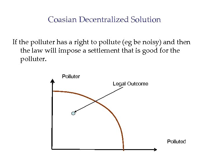 Coasian Decentralized Solution If the polluter has a right to pollute (eg be noisy)