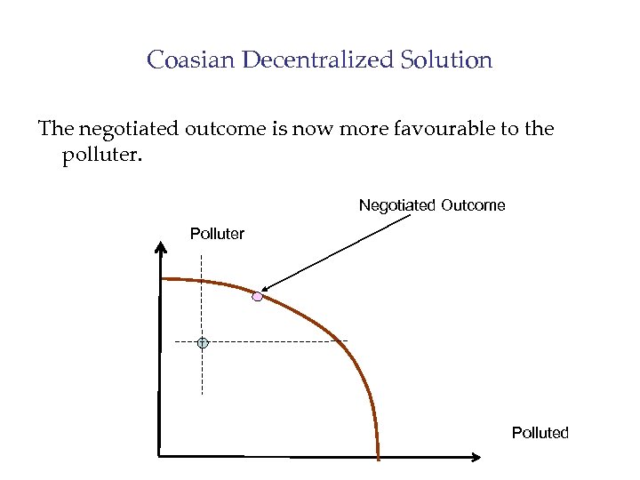 Coasian Decentralized Solution The negotiated outcome is now more favourable to the polluter. Negotiated