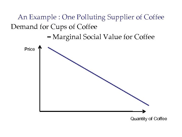 An Example : One Polluting Supplier of Coffee Demand for Cups of Coffee =