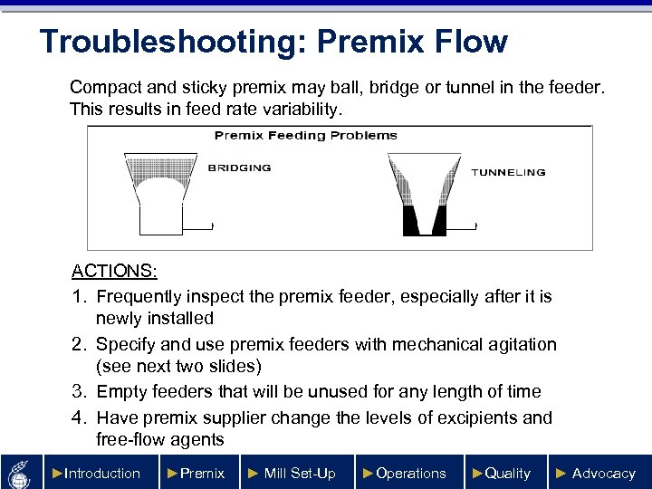 Troubleshooting: Premix Flow Compact and sticky premix may ball, bridge or tunnel in the