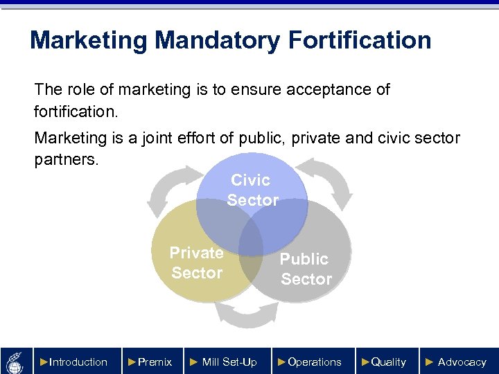 Marketing Mandatory Fortification The role of marketing is to ensure acceptance of fortification. Marketing