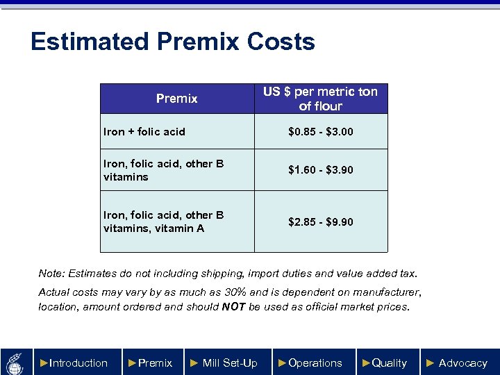 Estimated Premix Costs Premix US $ per metric ton of flour Iron + folic