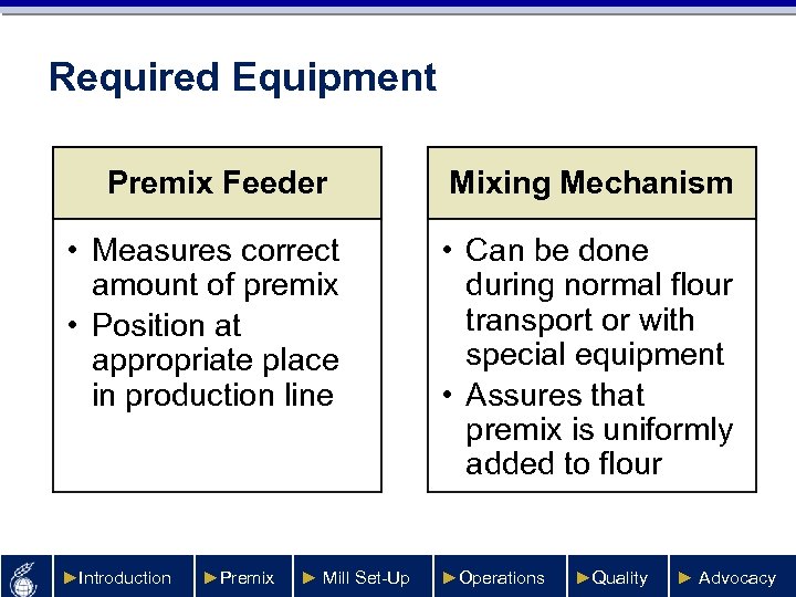 Required Equipment Premix Feeder Mixing Mechanism • Measures correct amount of premix • Position