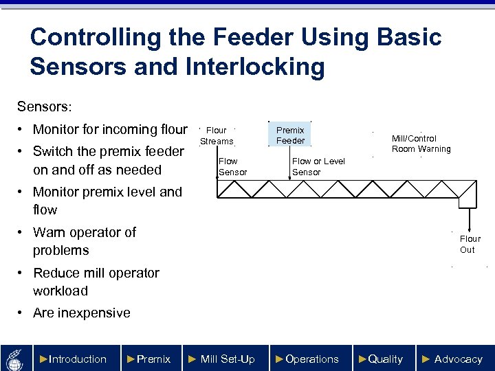 Controlling the Feeder Using Basic Sensors and Interlocking Sensors: • Monitor for incoming flour