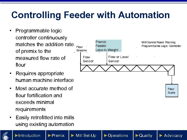 Controlling Feeder with Automation • Programmable logic controller continuously matches the addition rate Flour