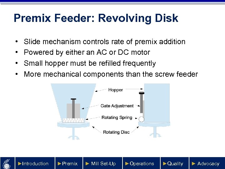 Premix Feeder: Revolving Disk • • Slide mechanism controls rate of premix addition Powered