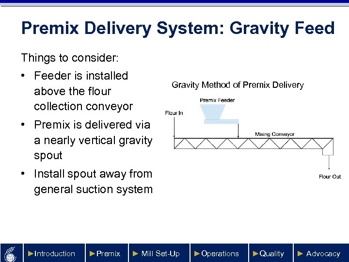 Premix Delivery System: Gravity Feed Things to consider: • Feeder is installed above the