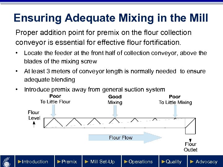 Ensuring Adequate Mixing in the Mill Proper addition point for premix on the flour