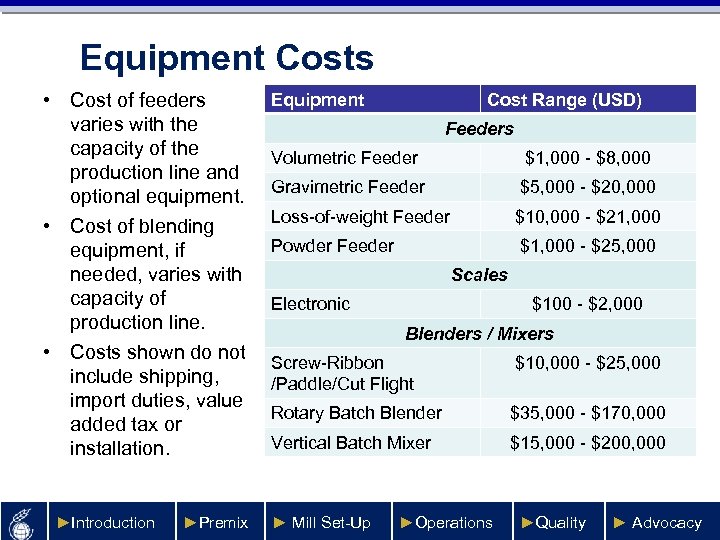 Equipment Costs • Cost of feeders varies with the capacity of the production line