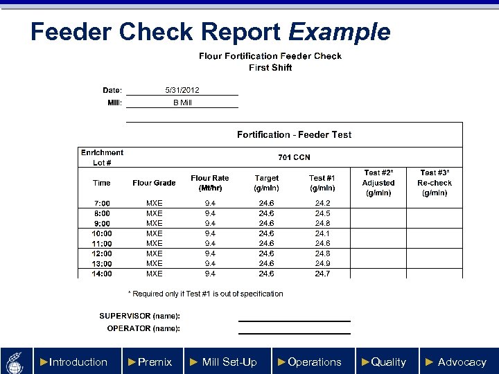 Feeder Check Report Example ►Introduction ►Premix ► Mill Set-Up ►Operations ►Quality ► Advocacy 