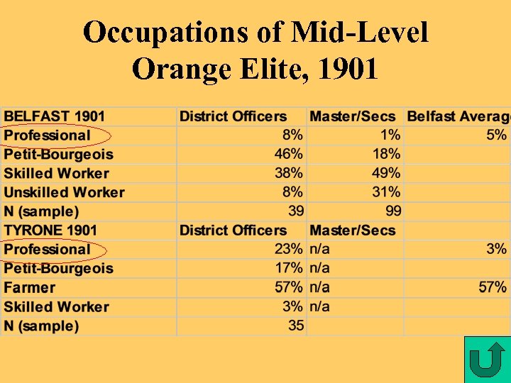 Occupations of Mid-Level Orange Elite, 1901 