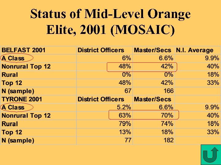 Status of Mid-Level Orange Elite, 2001 (MOSAIC) 