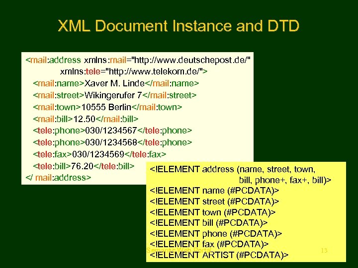 XML Document Instance and DTD <mail: address xmlns: mail="http: //www. deutschepost. de/" xmlns: tele="http: