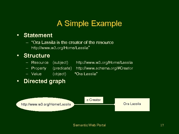 A Simple Example • Statement – “Ora Lassila is the creator of the resource