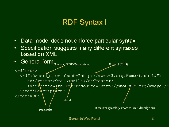 RDF Syntax I • Data model does not enforce particular syntax • Specification suggests