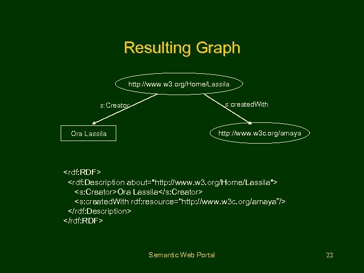 Resulting Graph http: //www. w 3. org/Home/Lassila s: created. With s: Creator http: //www.