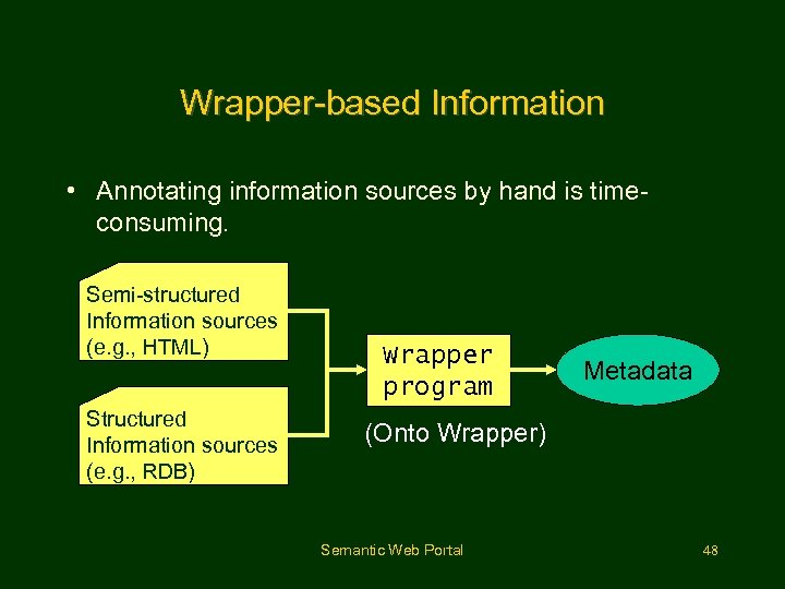 Wrapper-based Information • Annotating information sources by hand is timeconsuming. Semi-structured Information sources (e.