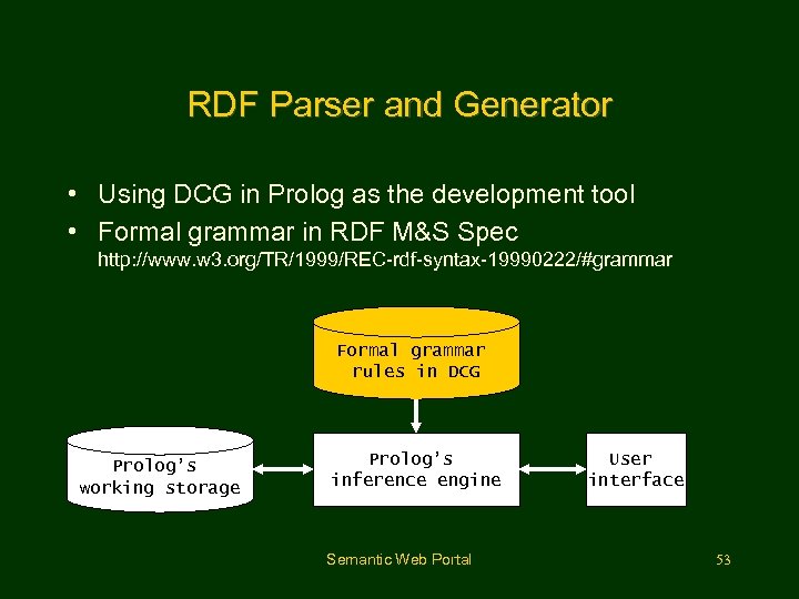 RDF Parser and Generator • Using DCG in Prolog as the development tool •