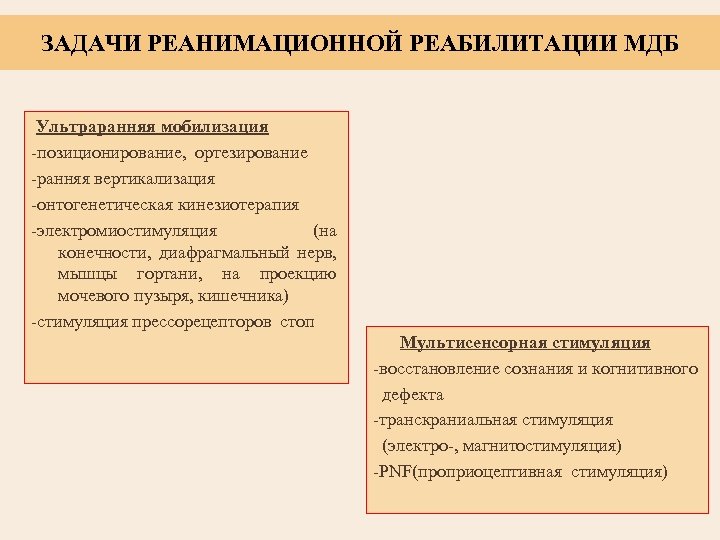 ЗАДАЧИ РЕАНИМАЦИОННОЙ РЕАБИЛИТАЦИИ МДБ Ультраранняя мобилизация -позиционирование, ортезирование -ранняя вертикализация -онтогенетическая кинезиотерапия -электромиостимуляция (на