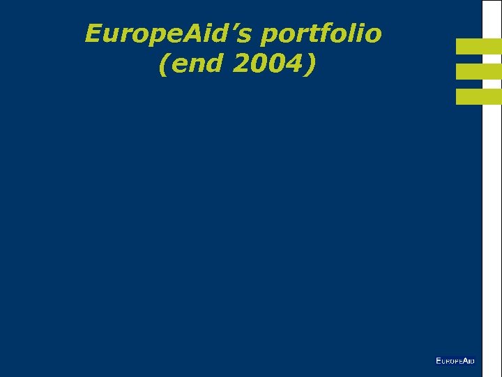 Europe. Aid’s portfolio (end 2004) 