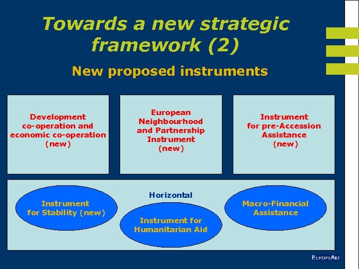 Towards a new strategic framework (2) New proposed instruments Development co-operation and economic co-operation