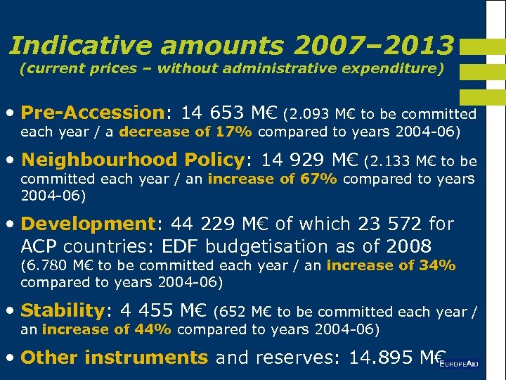 Indicative amounts 2007– 2013 (current prices – without administrative expenditure) • Pre-Accession: 14 653