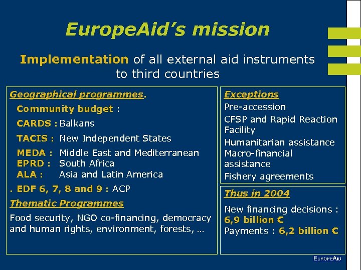 Europe. Aid’s mission Implementation of all external aid instruments to third countries Geographical programmes.