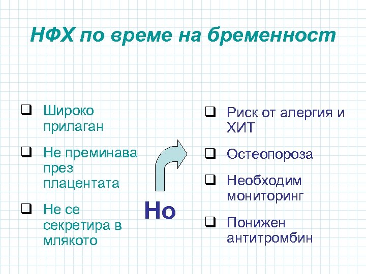 НФХ по време на бременност q Широко прилаган q Риск от алергия и ХИТ