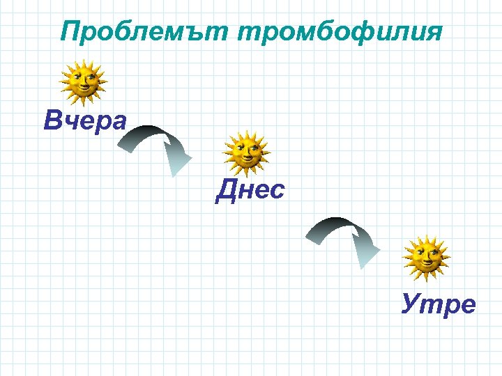 Проблемът тромбофилия Вчера Днес Утре 