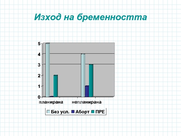 Изход на бременността 