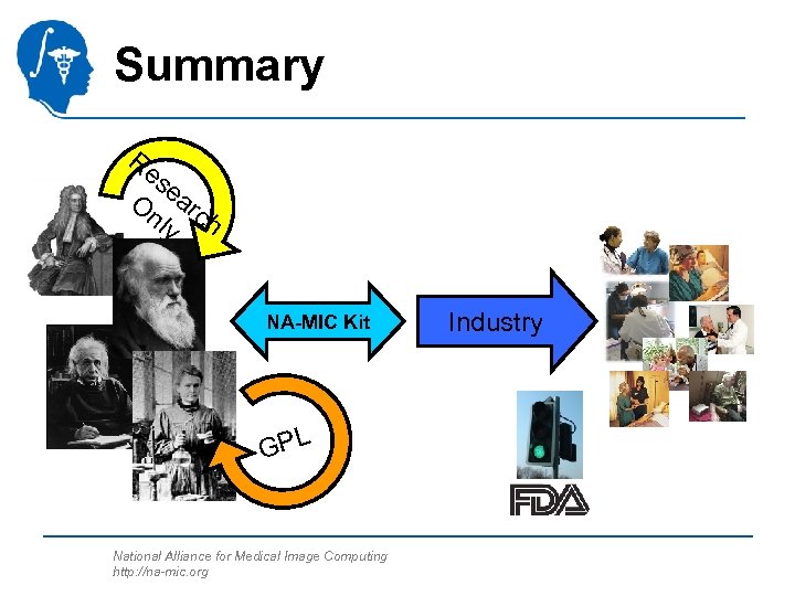 Summary Re se On arc ly h NA-MIC Kit GPL National Alliance for Medical