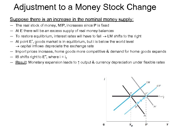 Adjustment to a Money Stock Change Suppose there is an increase in the nominal