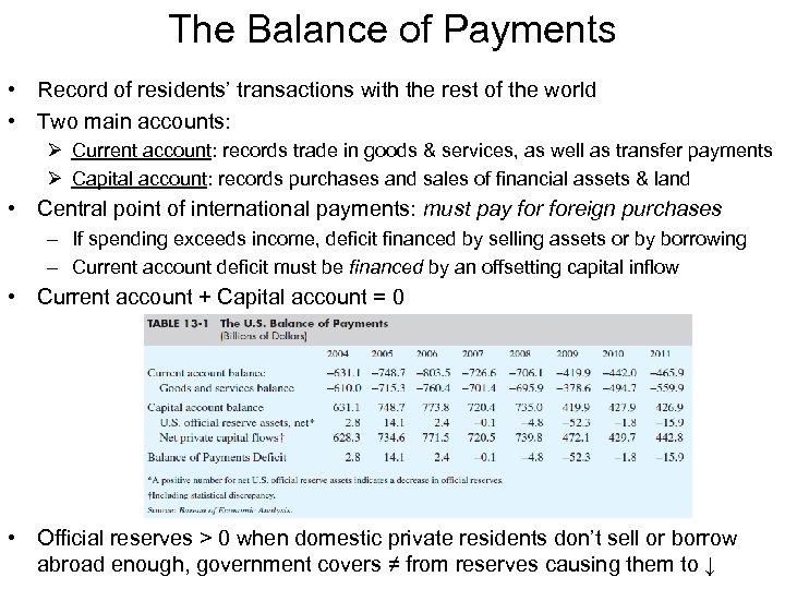 The Balance of Payments • Record of residents’ transactions with the rest of the