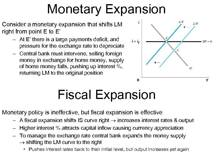 Monetary Expansion Consider a monetary expansion that shifts LM right from point E to