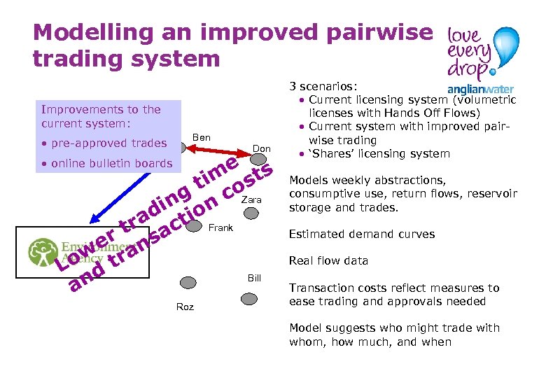 Modelling an improved pairwise trading system Improvements to the current system: • pre-approved trades