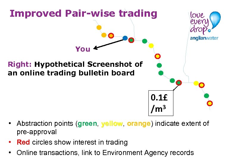 Improved Pair-wise trading You Right: Hypothetical Screenshot of an online trading bulletin board 0.