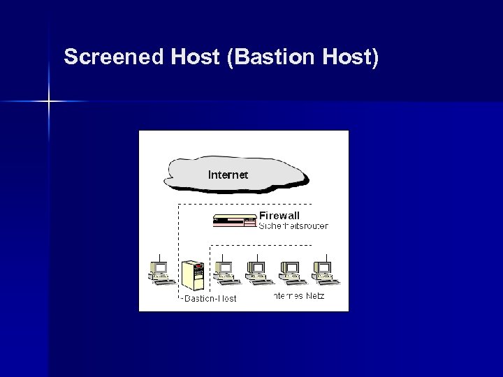 Screened Host (Bastion Host) 