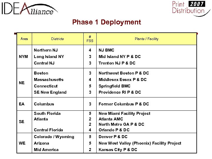 Phase 1 Deployment Area Districts # FSS Plants / Facility Northern NJ 3 Trenton