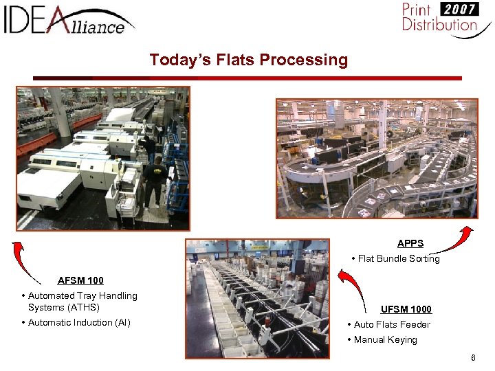 Today’s Flats Processing APPS • Flat Bundle Sorting AFSM 100 • Automated Tray Handling