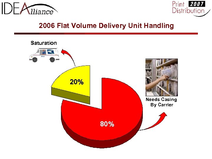 2006 Flat Volume Delivery Unit Handling Saturation 20% Needs Casing By Carrier 80% 