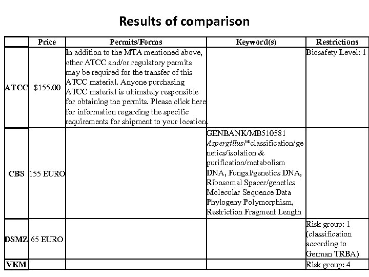 Results of comparison Price Permits/Forms Keyword(s) Restrictions In addition to the MTA mentioned above,