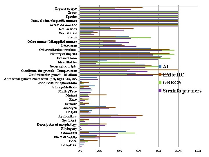 Organism type Genus Species Name (Infrasubspecific names) Accession number Restrictions Sexual state Status Other
