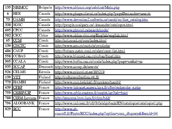 135 NBIMCC 6 73 338 605 582 65 130 486 558 905 935 926