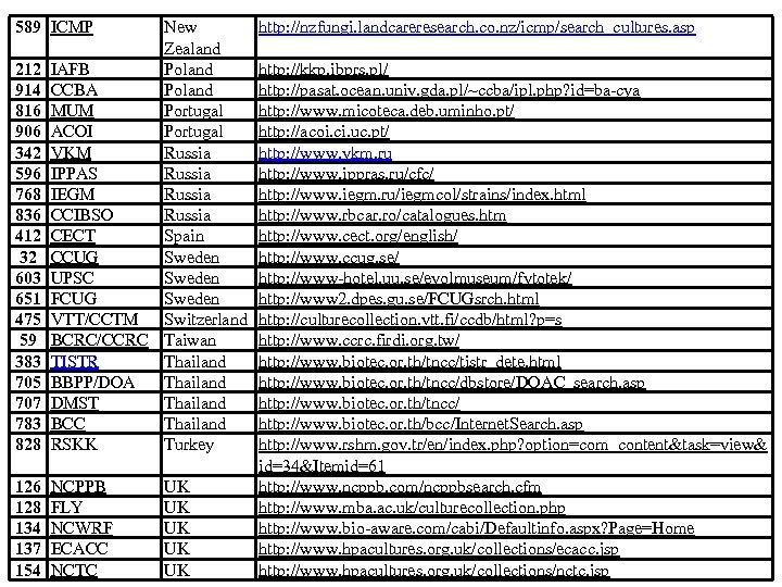 589 ICMP New Zealand 212 IAFB Poland 914 CCBA Poland 816 MUM Portugal 906