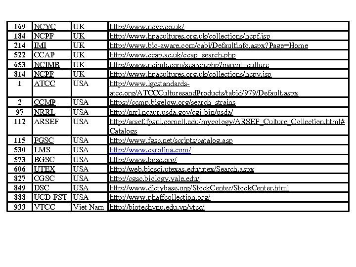 169 184 214 522 653 814 1 2 97 112 115 530 573 606