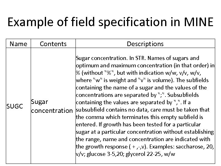 Example of field specification in MINE Name SUGC Contents Descriptions Sugar concentration. In STR.