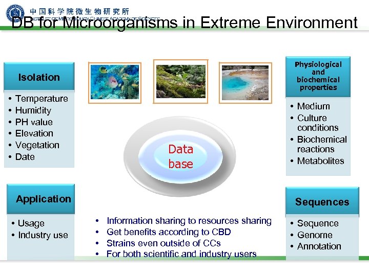 DB for Microorganisms in Extreme Environment Physiological and biochemical properties Isolation • • •