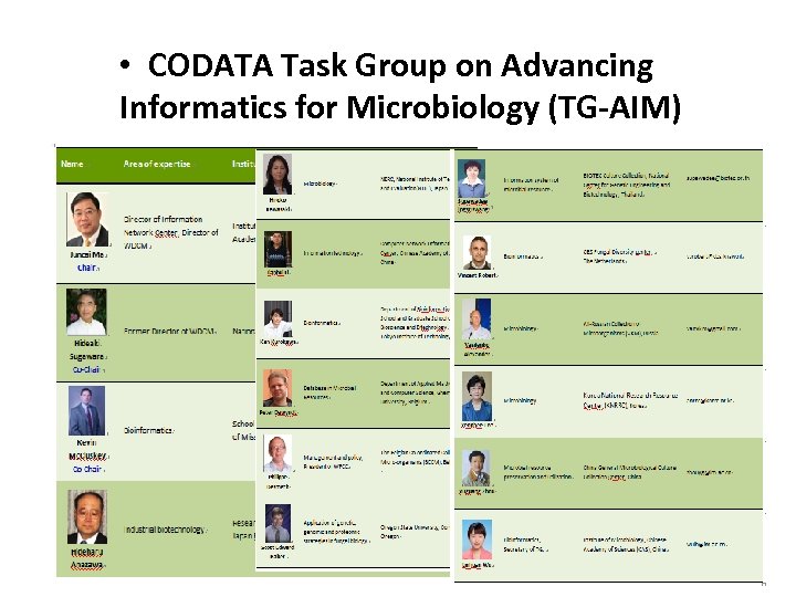  • CODATA Task Group on Advancing Informatics for Microbiology (TG-AIM) 